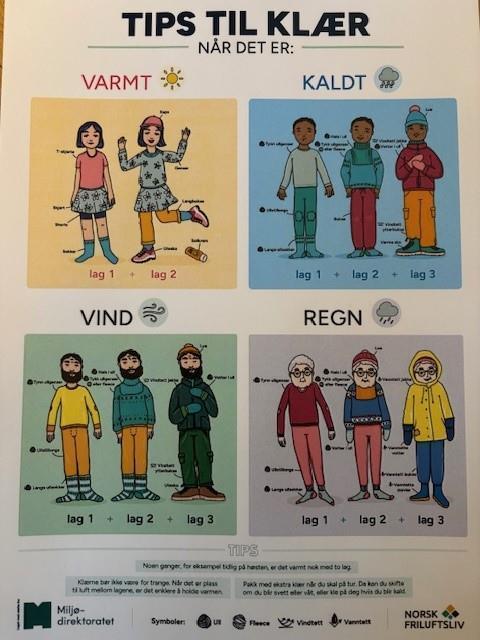 Tips til klær - Klikk for stort bilde