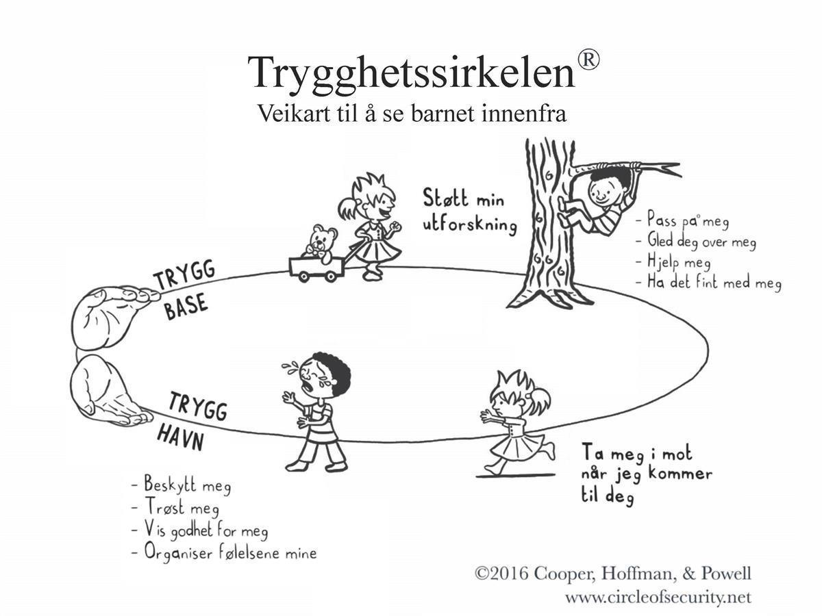 Trygghetssirkelen - Klikk for stort bilde