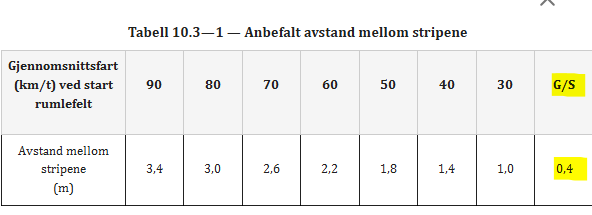 Tabell - Klikk for stort bilde