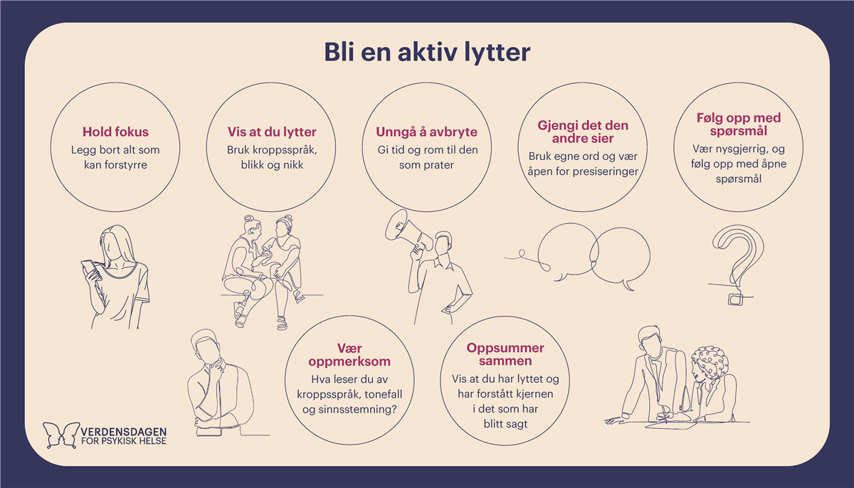 Aktiv lytting - Klikk for stort bilde